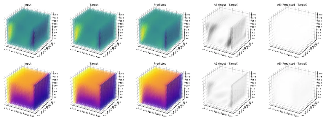 3D volume renderings of input, target and predicted flow fields with their absolute errors